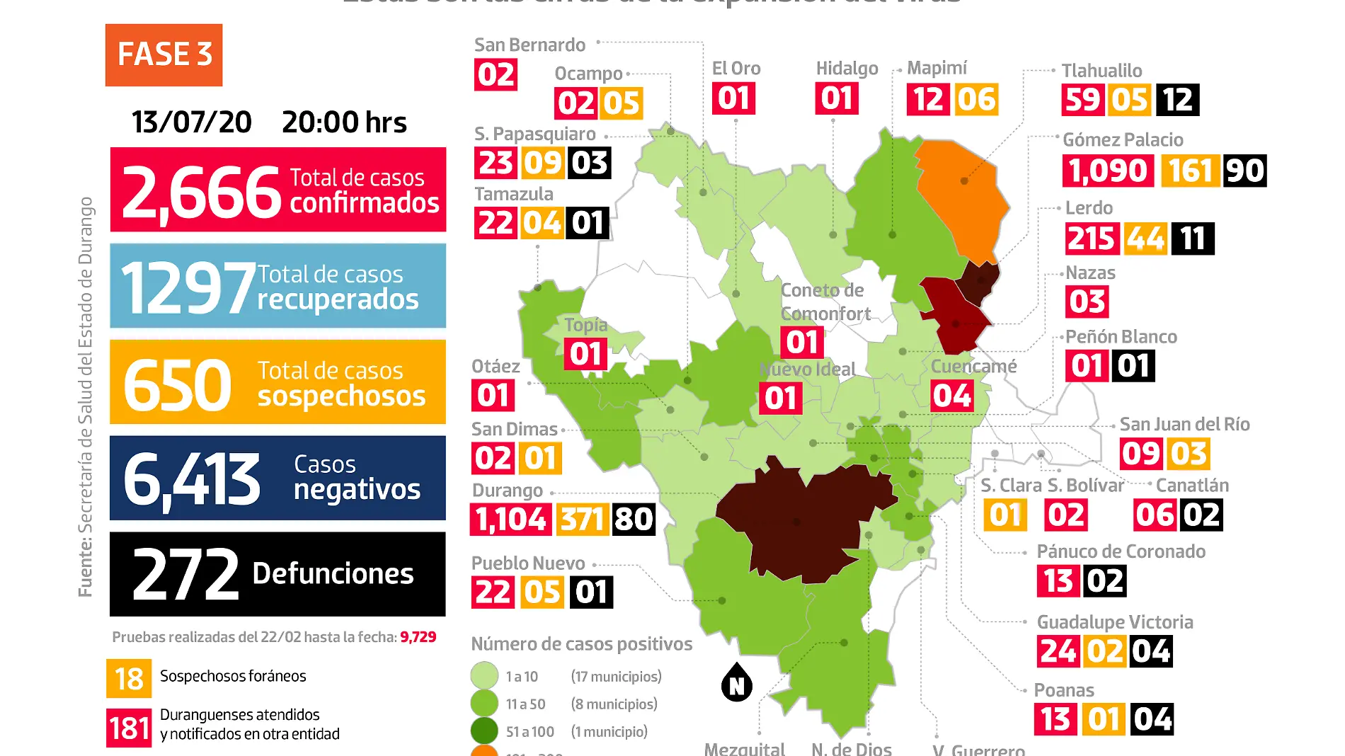 Gráfico FB COVID DGO 130720